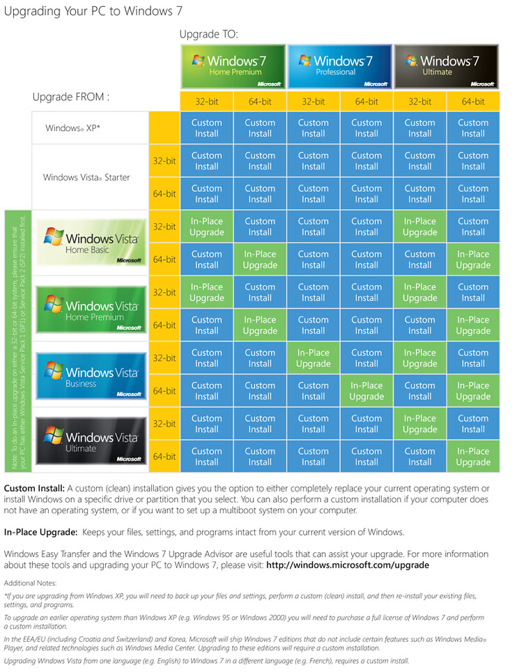 Windows 7