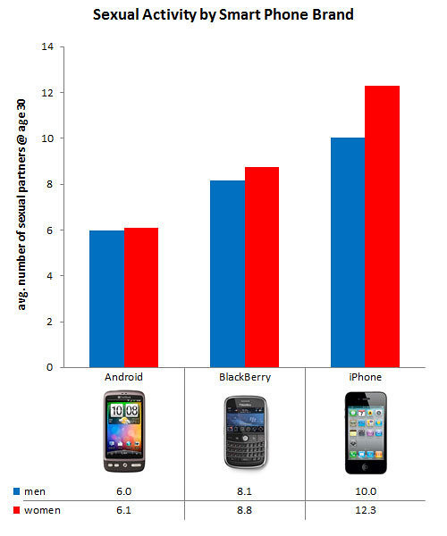 500x_sexandsmartphones500_01
